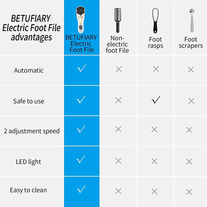 USB Foot Callus Remover - Rechargeable Dead Skin Trimmer Portable Plastic Tool
