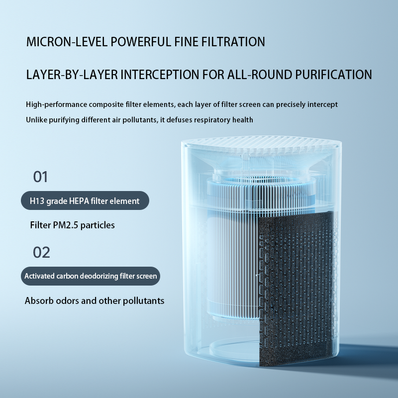 Desktop HEPA Purifier - Dual Purification Formaldehyde Odor Dust Removal