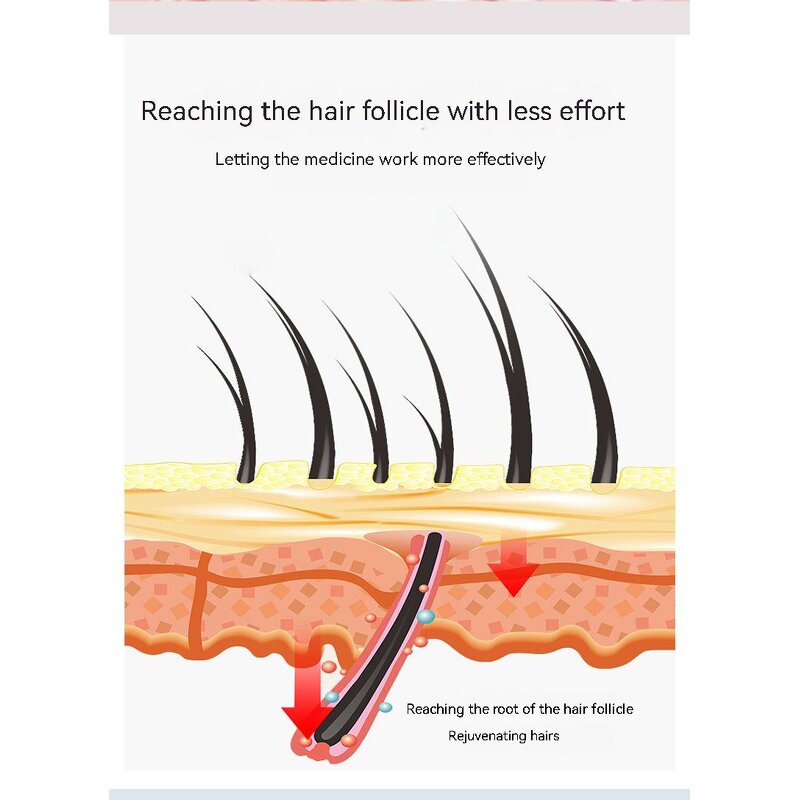 EMS Meridian Comb - 2024 Electric Head Therapy Scalp Dredge Brush Guasha Instrument