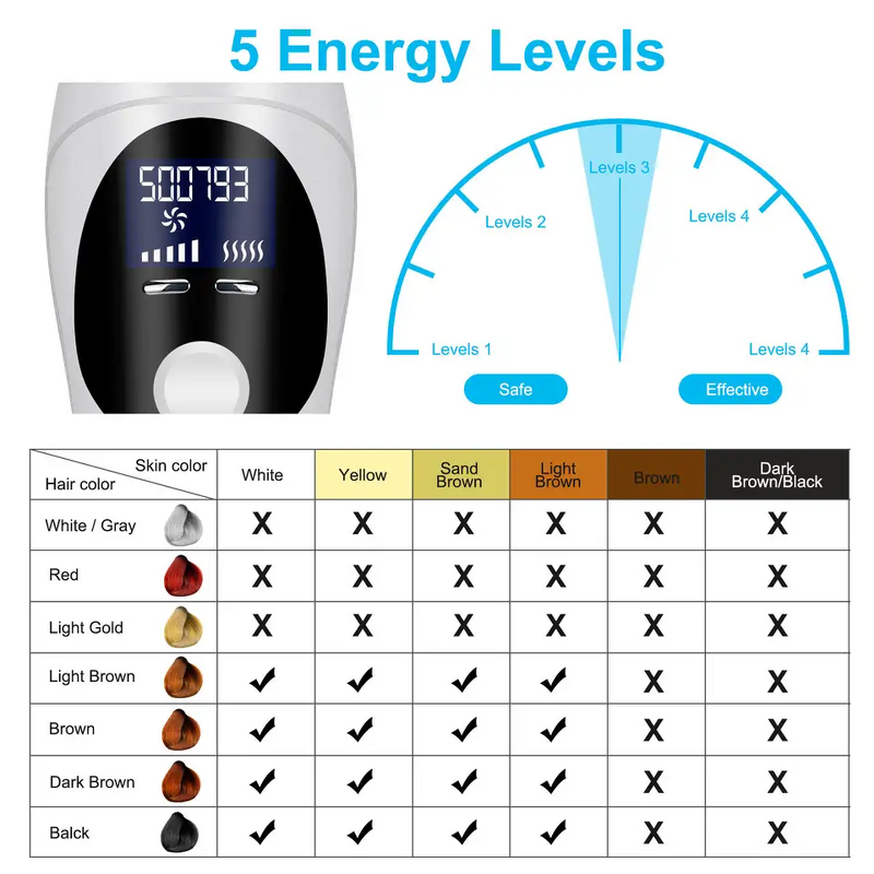 IPL Hair Removal Machine - Home Use Facial Body Women Men Beauty Cleaning Product