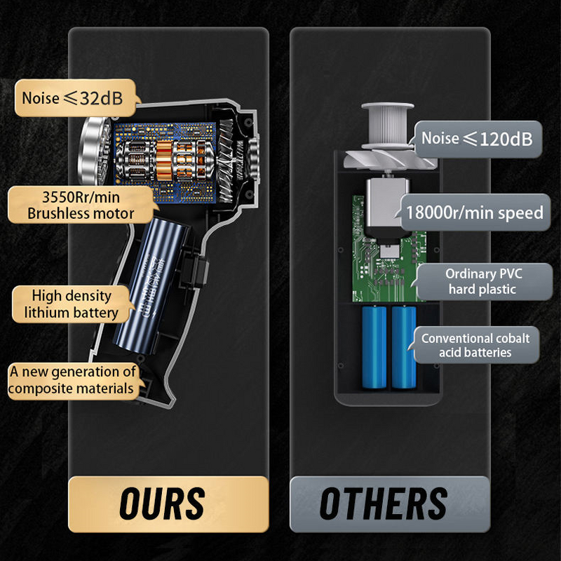 Smart Car Vacuum - Electric Brushless Motor 120W Rechargeable Portable Aspirateur