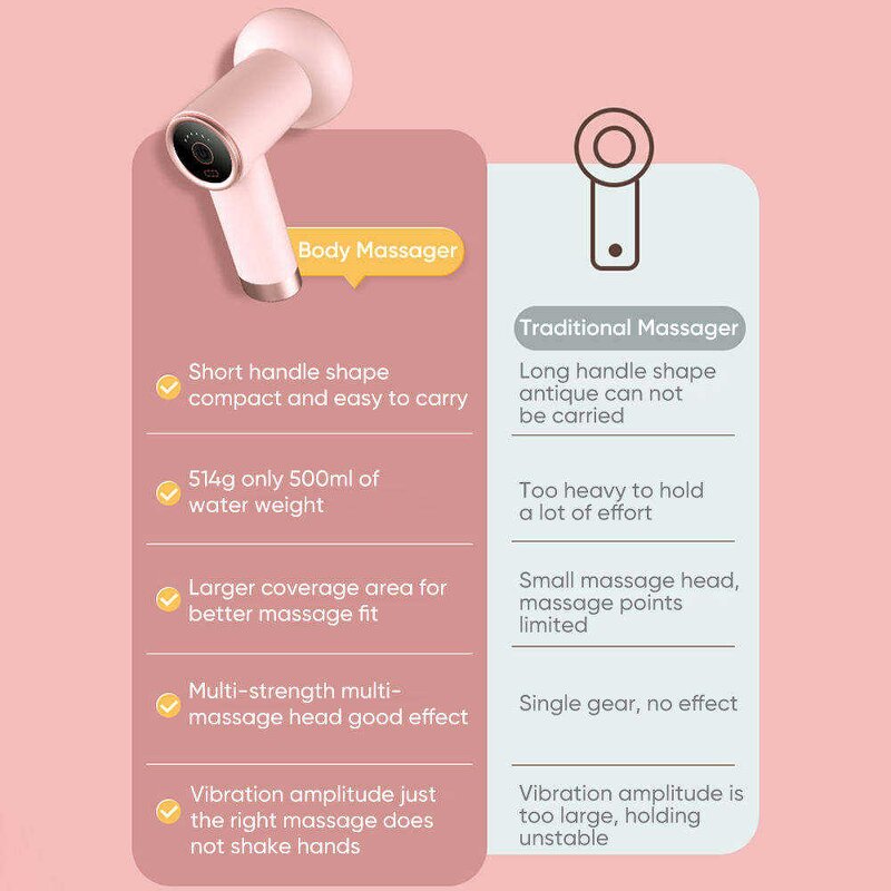 Handheld Body Massager - Belly Fat Burn Weight Loss Anti Cellulite Slimming Tool