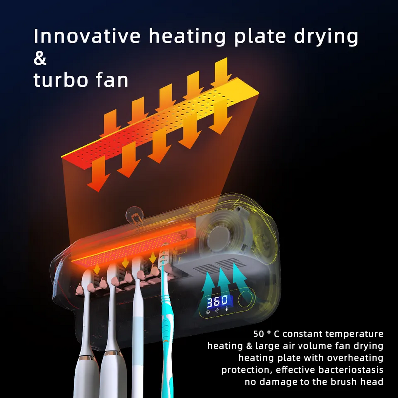 UV Toothbrush Sterilizer - Wall Mounted Multifunctional Electric Oral Care Sanitizer