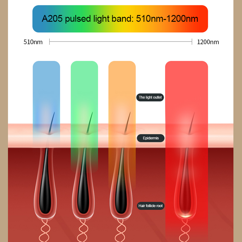 IPL Hair Removal Tool - 900000 Flashes Facial Skin Care Beauty Personal Care Product