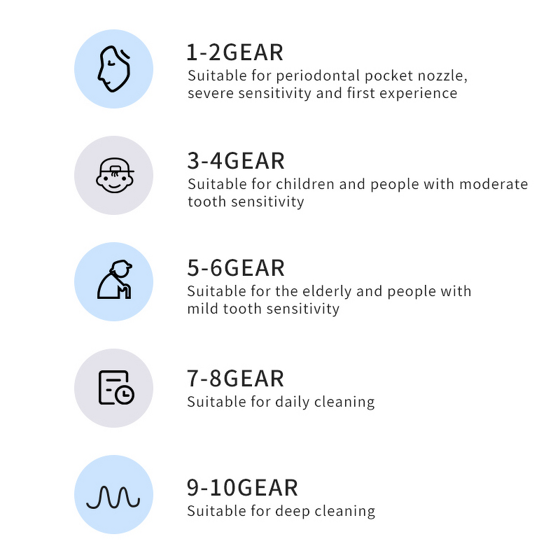 Dental Water Flosser - Home Use 670ml Big Capacity Electric Oral Teeth Irrigator