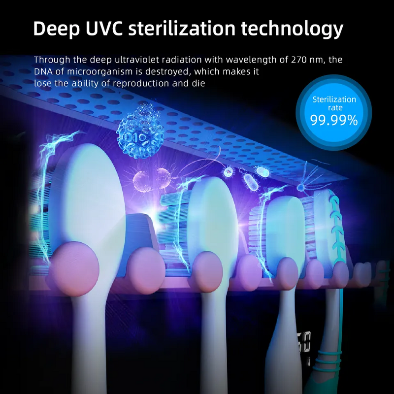 UV Toothbrush Sterilizer - Wall Mounted Multifunctional Electric Oral Care Sanitizer