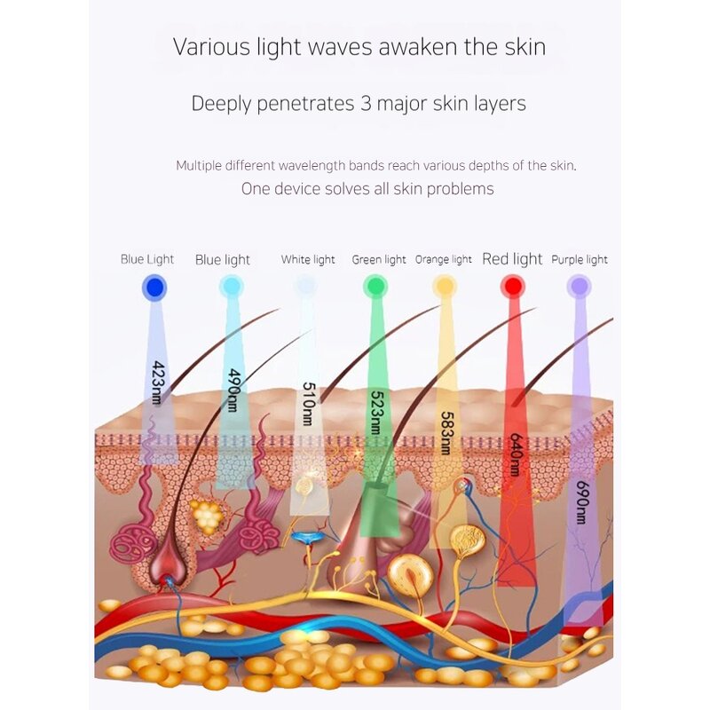 LED Phototherapy Mask - 7-Colour Hydrotherapy Rechargeable Wireless Anti-Ageing Care
