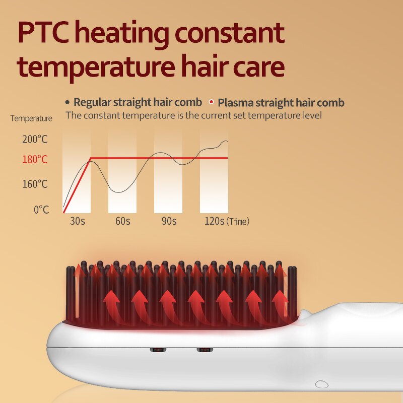 PTC Ceramic Straightener - Electric Plastic LED Display Home Professional Styling Tool