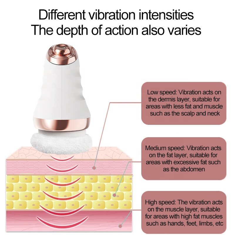 3-in-1 Body Massager - Wholesale USB Handheld Skin Tightening Feet-Slimming Breast