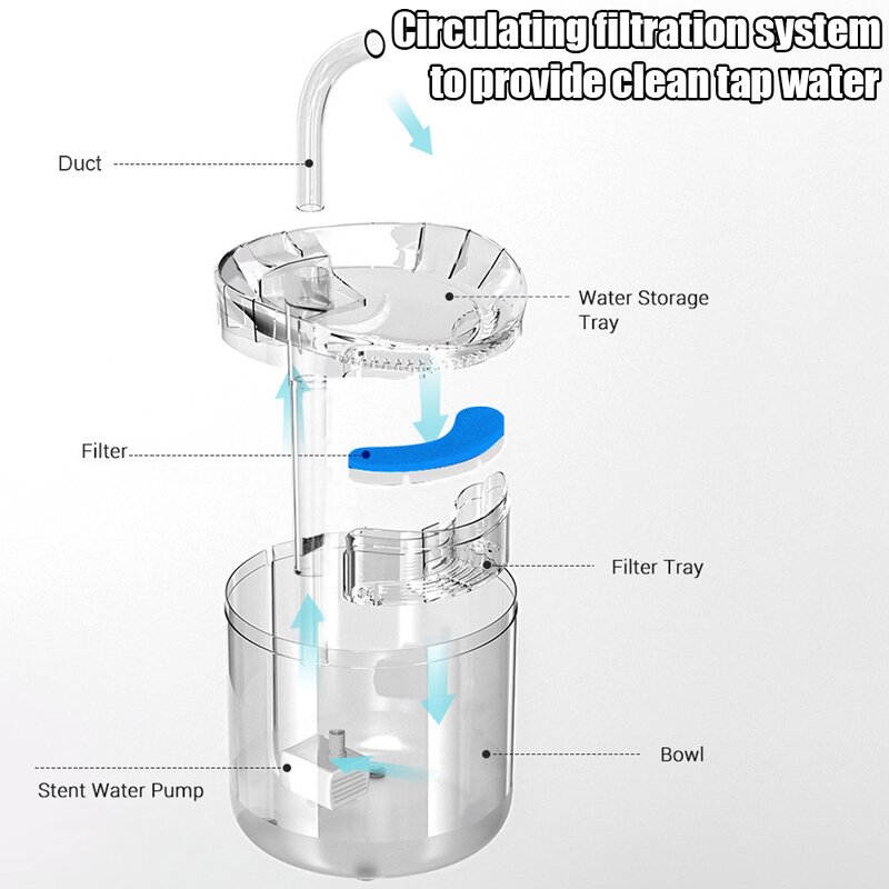 Automatic Sensor Water Dispenser - New Type Pet Dog Cat Drinking Fountain Water Feeder