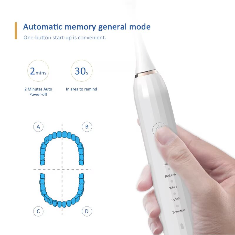Sonic Electric Toothbrush - Fully Automatic Adult Soft Bristles Portable Rechargeable Home