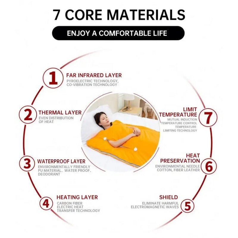 Far Infrared Sauna Blanket - Weight Loss Stress Release Body Massage Spa Heating Tool