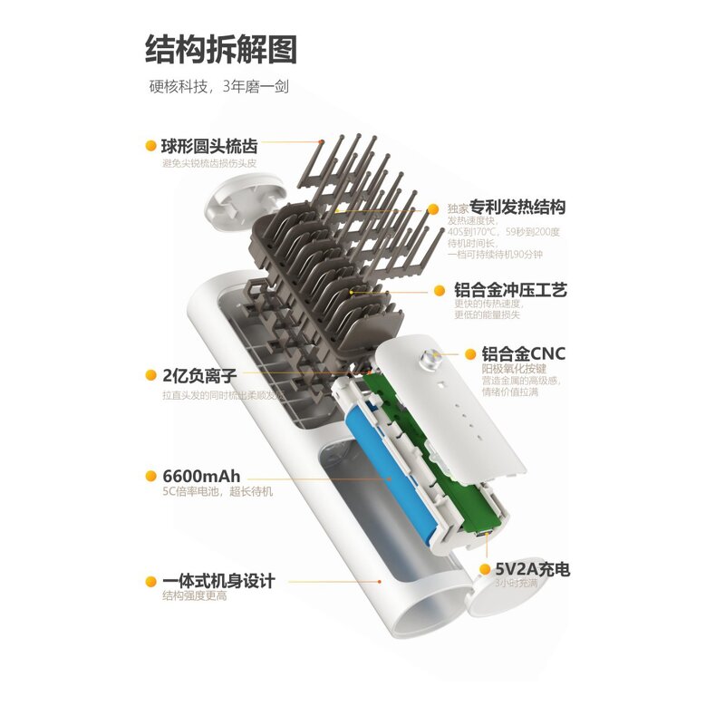 Wireless Straightening Comb - Negative Ion Anti-scald 30s Fast Heating Home Use Tool