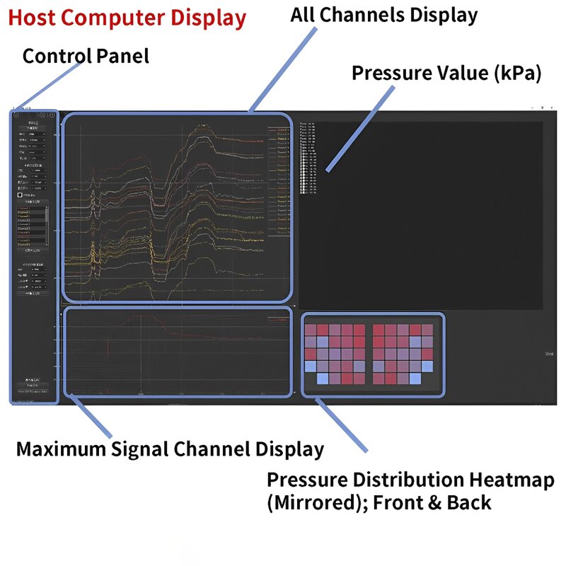 Capacitive Tactile Sensor Manufacturer - High Precision Fast Response Stable Performance Custom