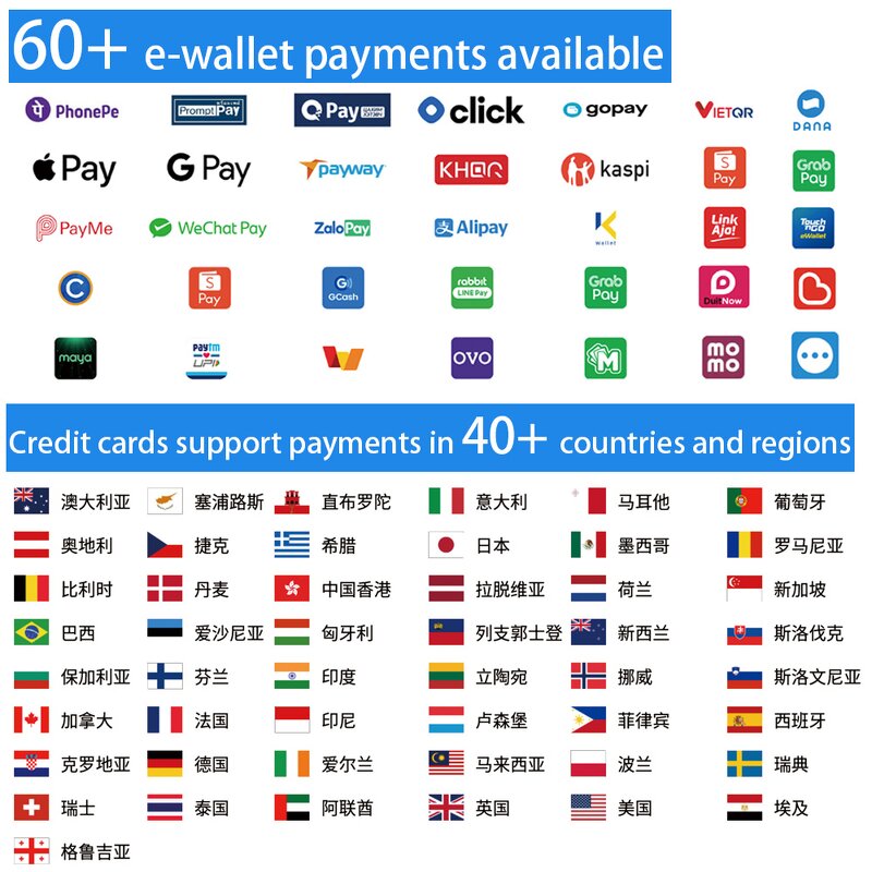 Payment Module Manufacturer - Portable Multifunctional Smart with Backend APP Management QR Code