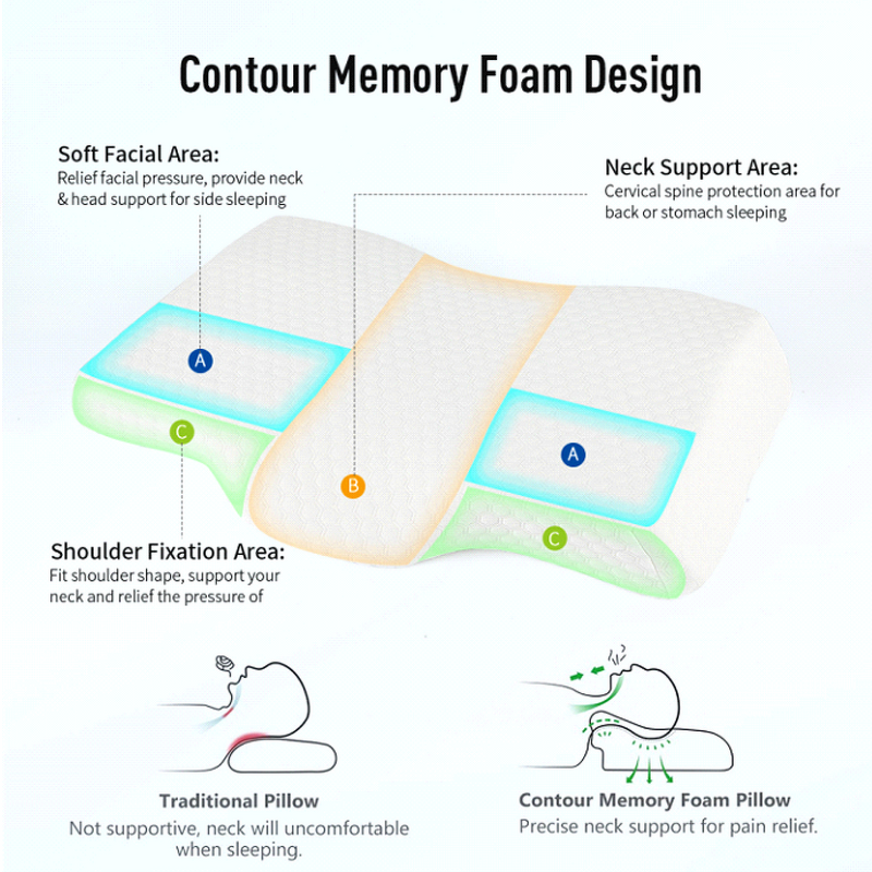 Orthopedic Massage Pillow - Ergonomic Memory Foam Neck Shoulder Pain Relief Cervical Sleep Support