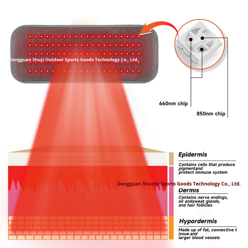 Red Light Therapy Belt - 100LED 660nm&850nm Infrared Heating Waist Back Knees Legs