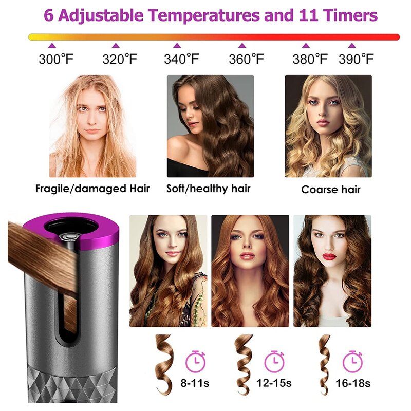 3133 Curling Iron - Preset Temp Healthy Shiny Curls Waves Various Hair Texture Styling