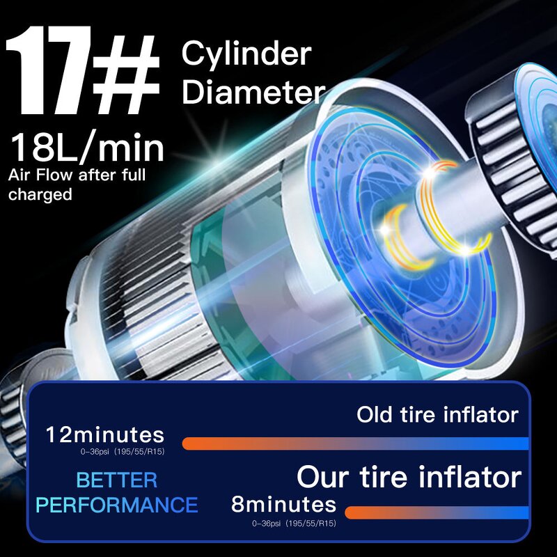 Tyre Inflator Manufacturer - Automatic Rechargeable Electric Mini Digital Wireless Portable