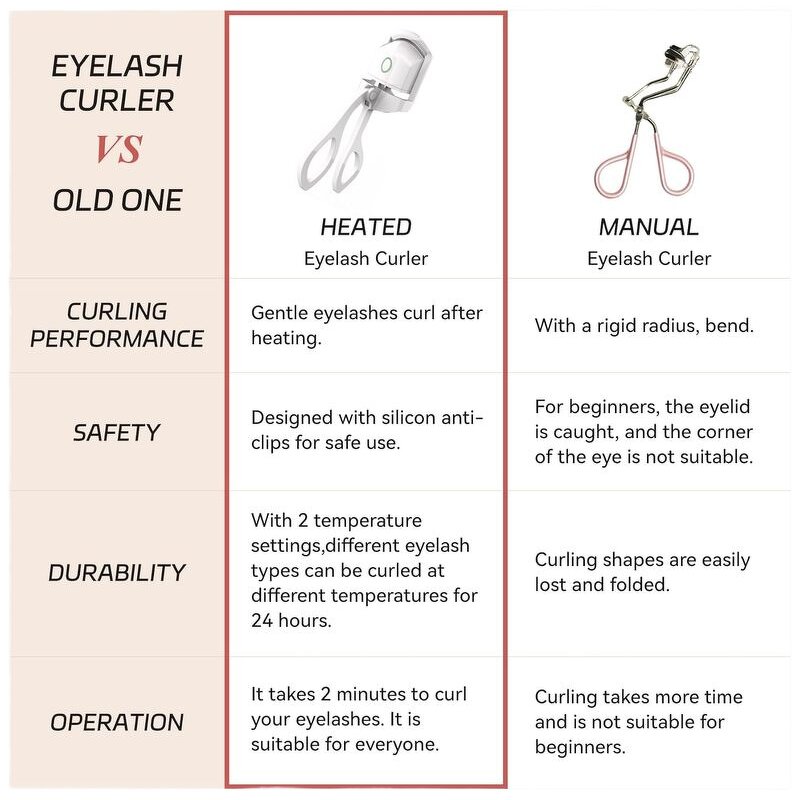 Mini Eyelash Curler - Home Rechargeable - 3 Temperature Settings Electric Heated Lash Care