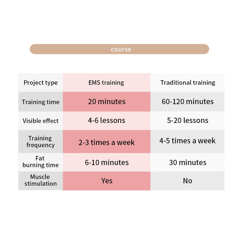 EMS Suit Manufacturer - Original Factory Training Body Slimming Fitness Rehabilitation