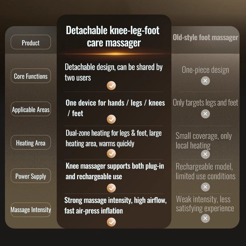 Foot Massager - Manufacturer - 7 in 1 Shiatsu Smart Roller Air Compression Heat Vibration Timing