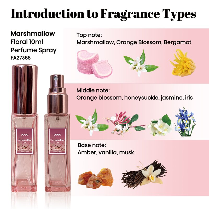 Women's Body Mist Spray - Manufacturer - 10 ml Sweet Marshmallow Amber Vanilla Musk Eau De Parfum