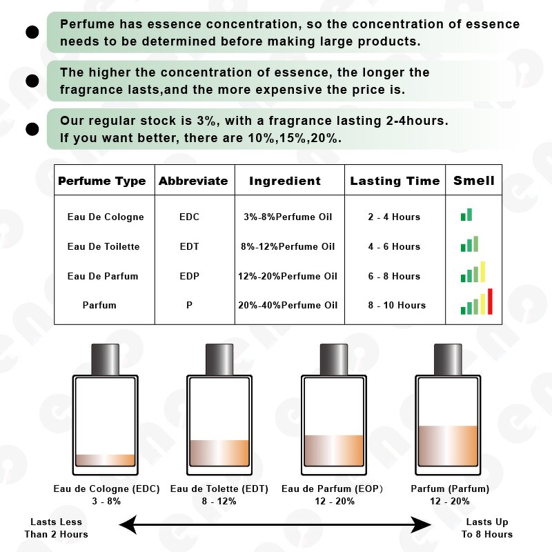 Eau De Perfume Manufacturer - Spicy Woody Scent Eco-Friendly Portable Daily Care