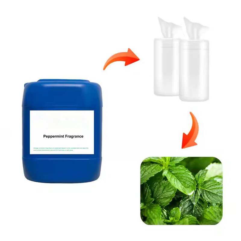 Perfume Making Essential Oil - Manufacturer - Neissry Pure Creed Aventus Oud Based Wholesale Concentrated