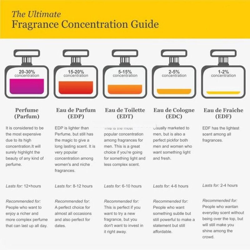 Perfume Manufacturer - Wholesale 2025 Luxury Custom Logo Unisex Body Spray