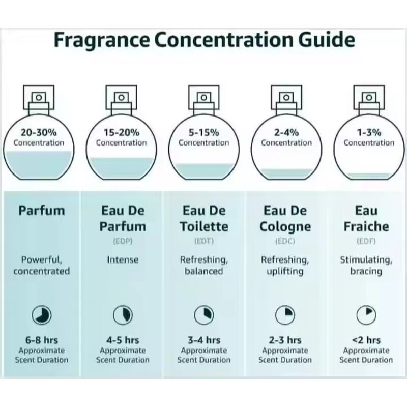 Body Mist Spray - Manufacturer Wholesale Custom Logo Long-lasting Luxury for Women