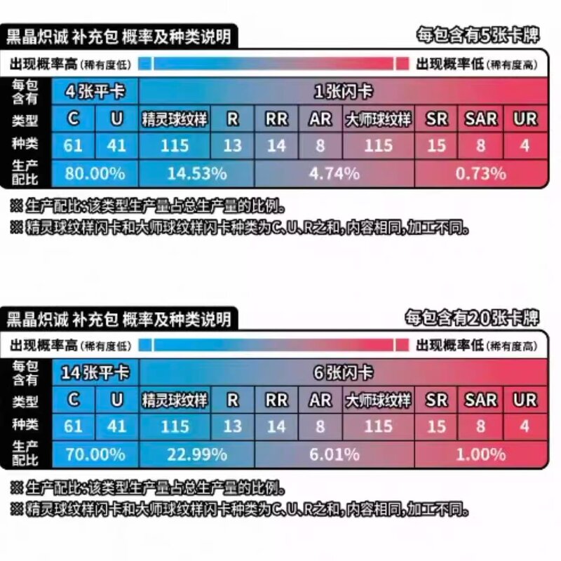 Trading Card Game - Manufacturer Pokemon PTCG Chinese Charizard 13.0 Educational Paper Table Game