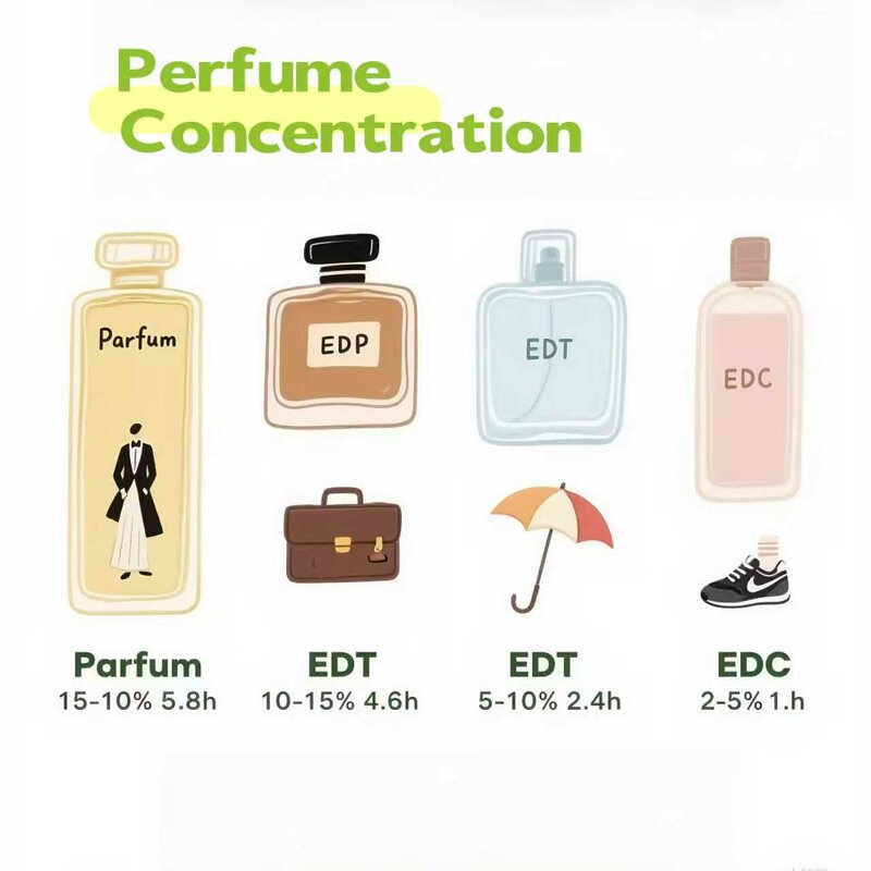 Blind Box - Manufacturer USA Stock Perfume Toy Brand Birthday Present Packaging