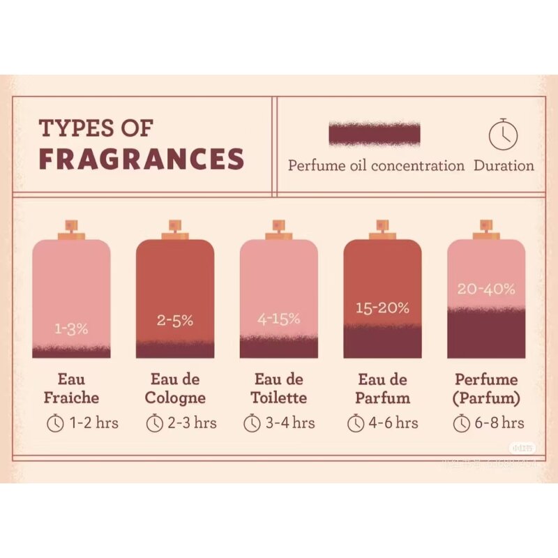 Perfume Gift Set - Manufacturer USA Stock Wholesale Women's Original Mystery Box