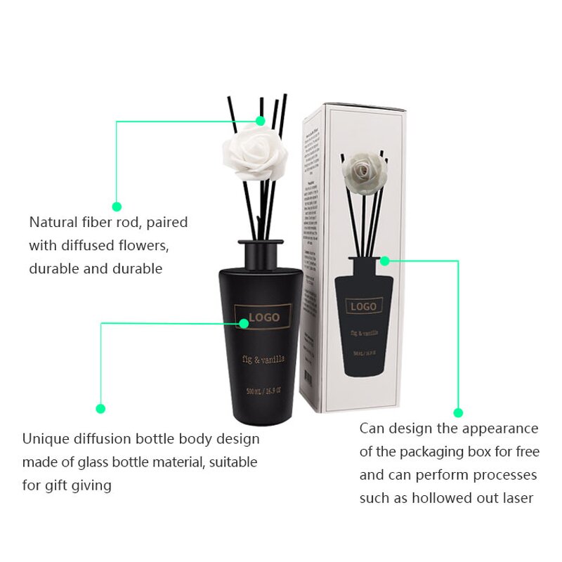 Reed Diffuser Manufacturer - Customized Luxury Large, Long Lasting Home Perfume