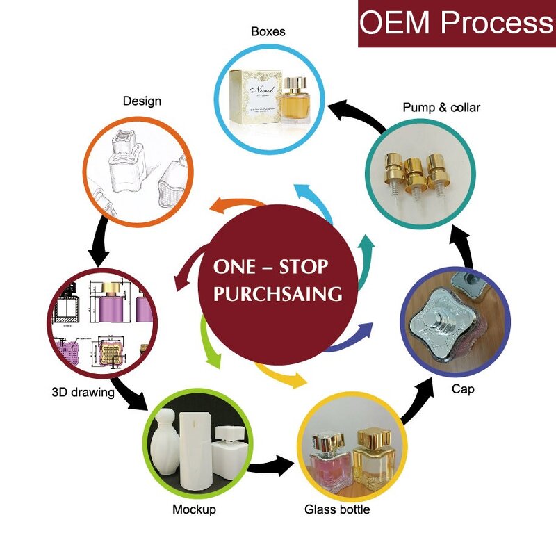 Perfume Set - Manufacturer Zuofun Private Label Travel Fragrance Set