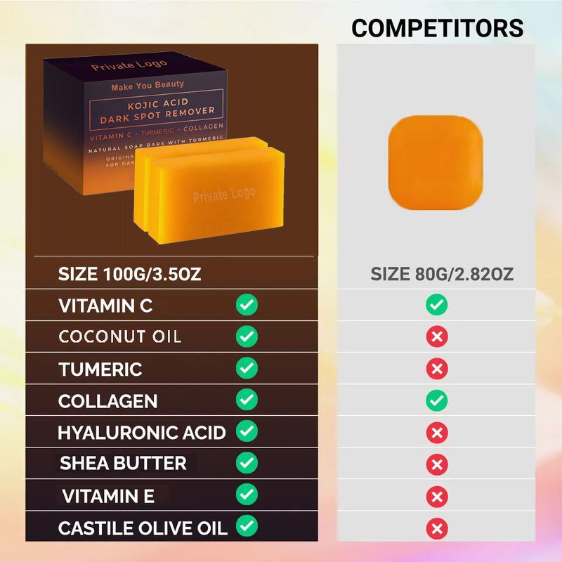 Turmeric Soap Manufacturer - Private Label Organic with Kojic Acid & Honey