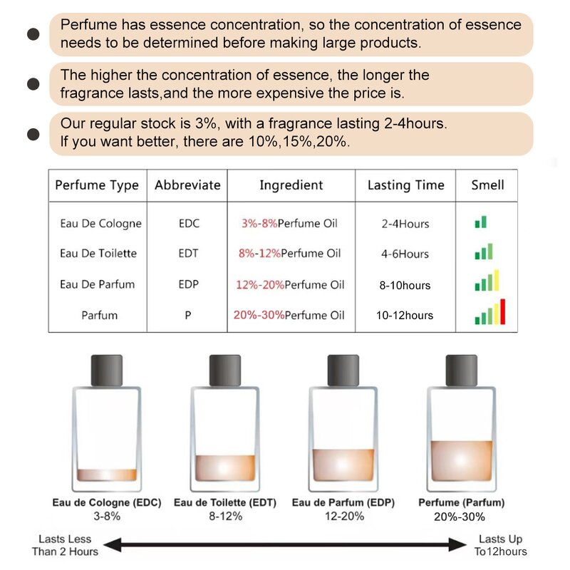 Perfume - Manufacturer Wholesale 100mL Classic Floral Fruity Daily Long-lasting for Women