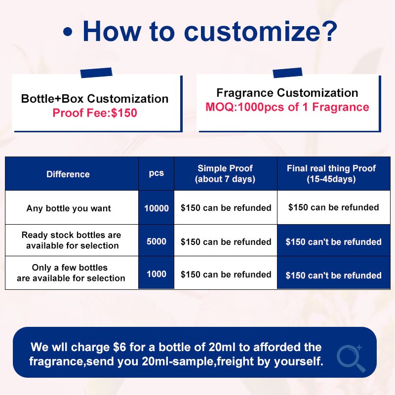 Perfume Gift Set - Manufacturer 100mL Luxury Private Label Custom Fragrance for Women