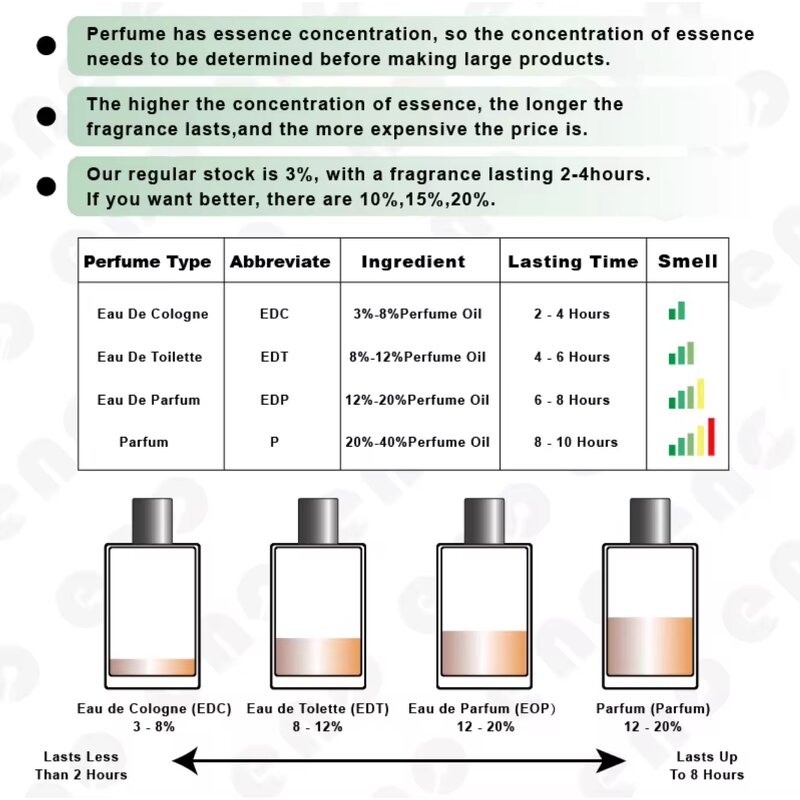 Perfume Manufacturer - Hot Selling RASASI Hawas Tropical Ice EDP for Dubai