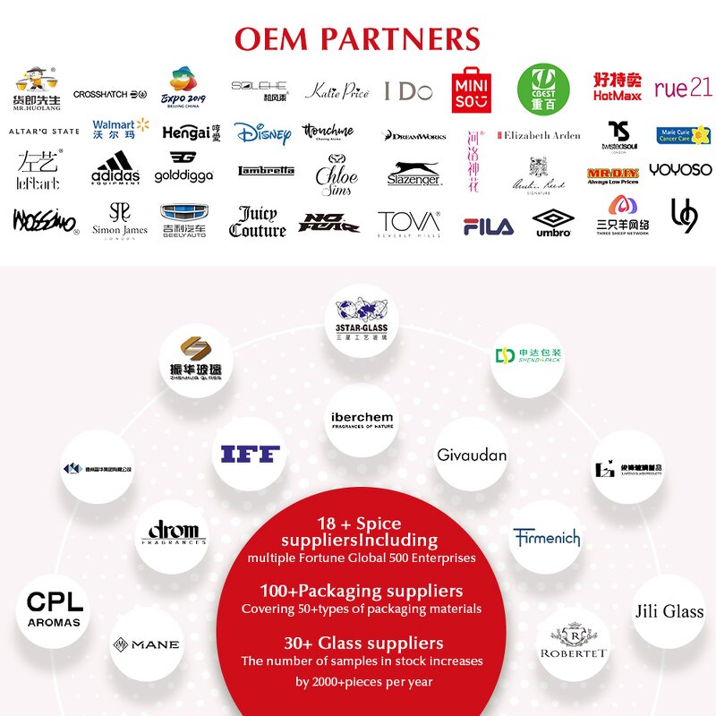 Body Mist - Manufacturer Kosy Mosy 250mL ISO GMPC BSCI Private Label Fragrance