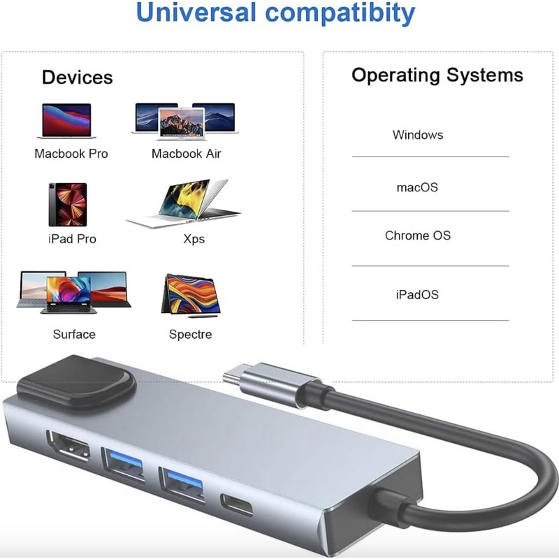 USB C Hub - Manufacturer 5-in-1 4K HDMI Ethernet USB3.0/2.0 PD MacBook iPad