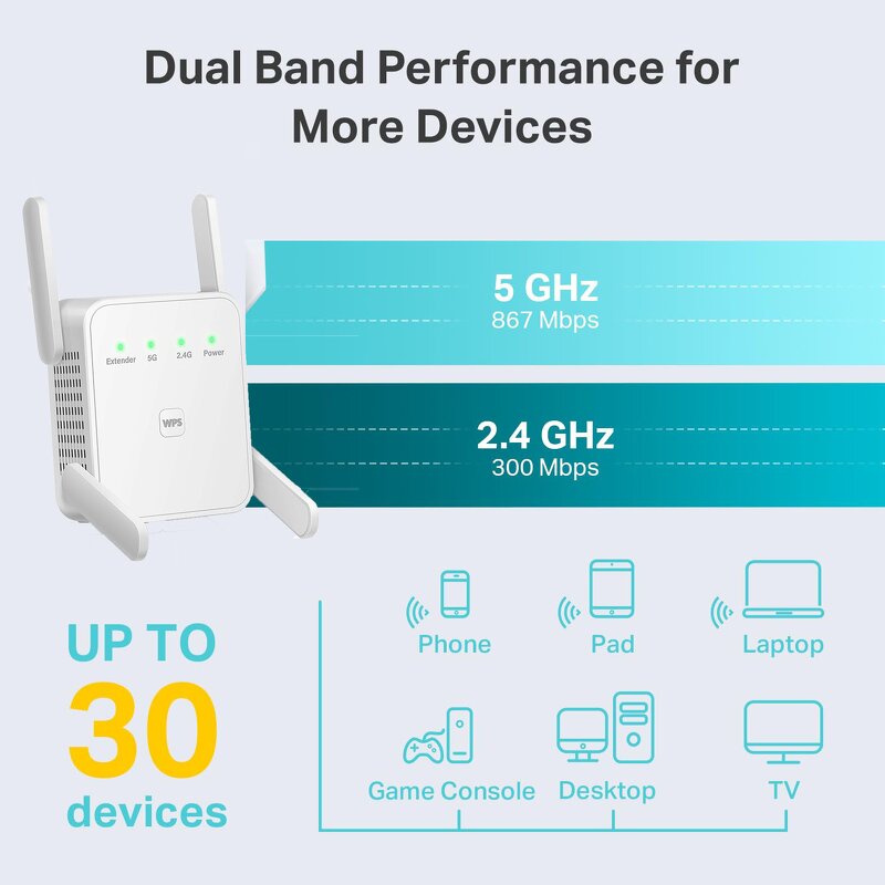 WiFi Extender - Manufacturer 1200Mbps 300Mbps 2.4G Long Range Signal Booster