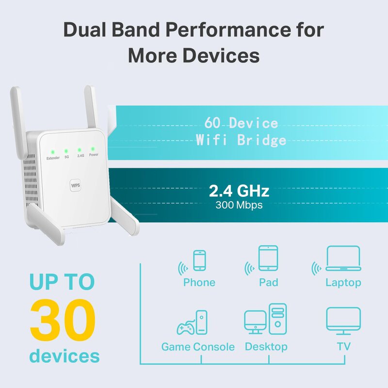 WiFi Repeater - Manufacturer 2.4G 300Mbps TP Link Long Range Signal Booster