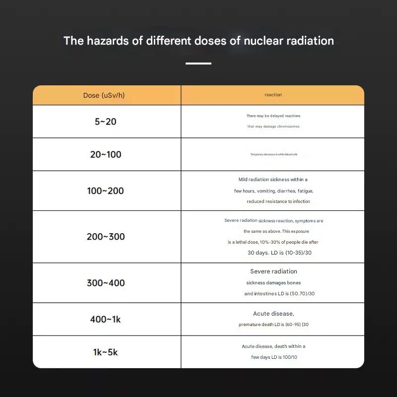 Radiation Detector - Manufacturer ND1 Nuclear Geiger Counter Household Ionizing Alarm