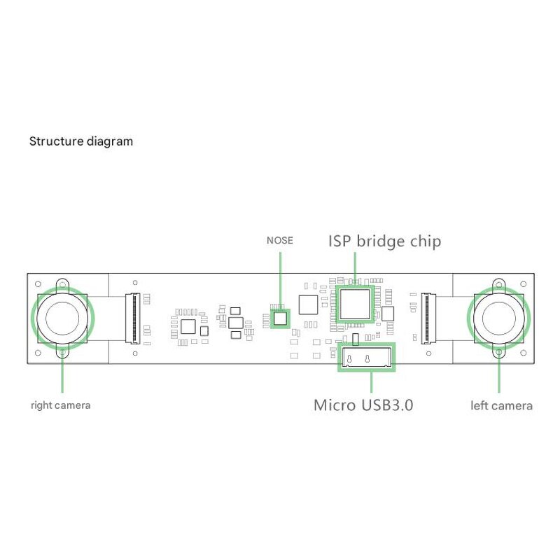 3D Camera - Manufacturer INDEMIND Binocular IMU Visual VIO Stereo Recognition 3D