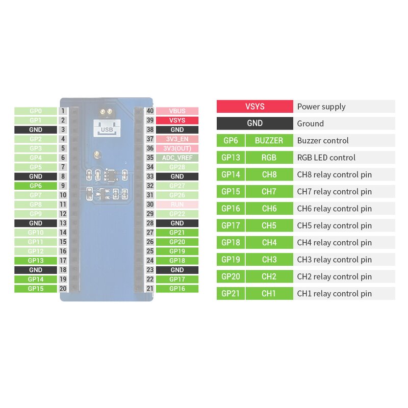 Relay Module - Manufacturer Raspberry Pi Pico Industrial 8-Channel Power/Photocoupler Isolation