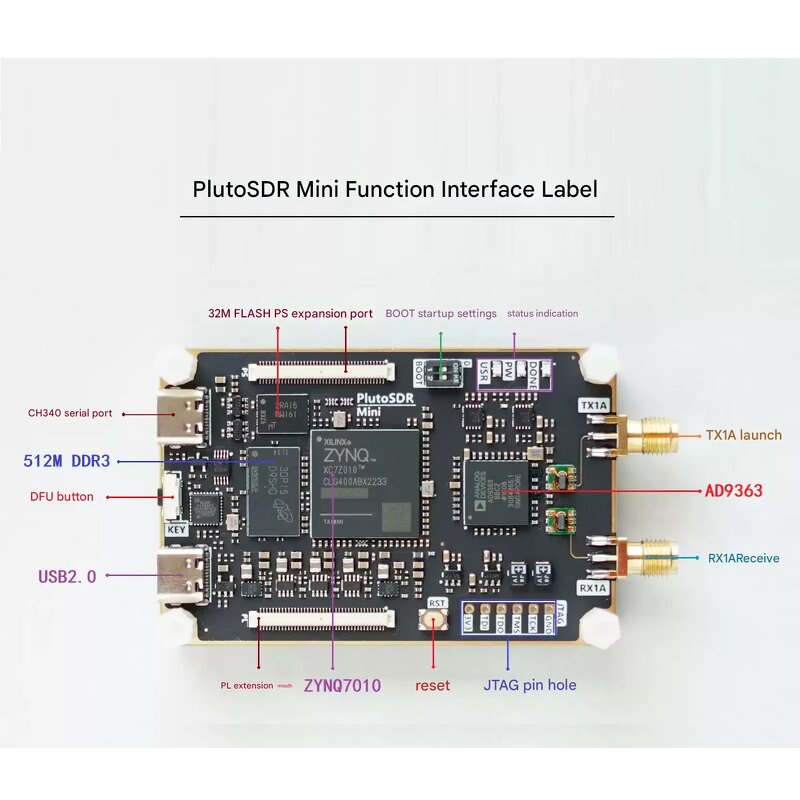 SDR Radio - Manufacturer AD9363 ZYNQ7010 PlutoSDR PlutoSDRMini Software Radio