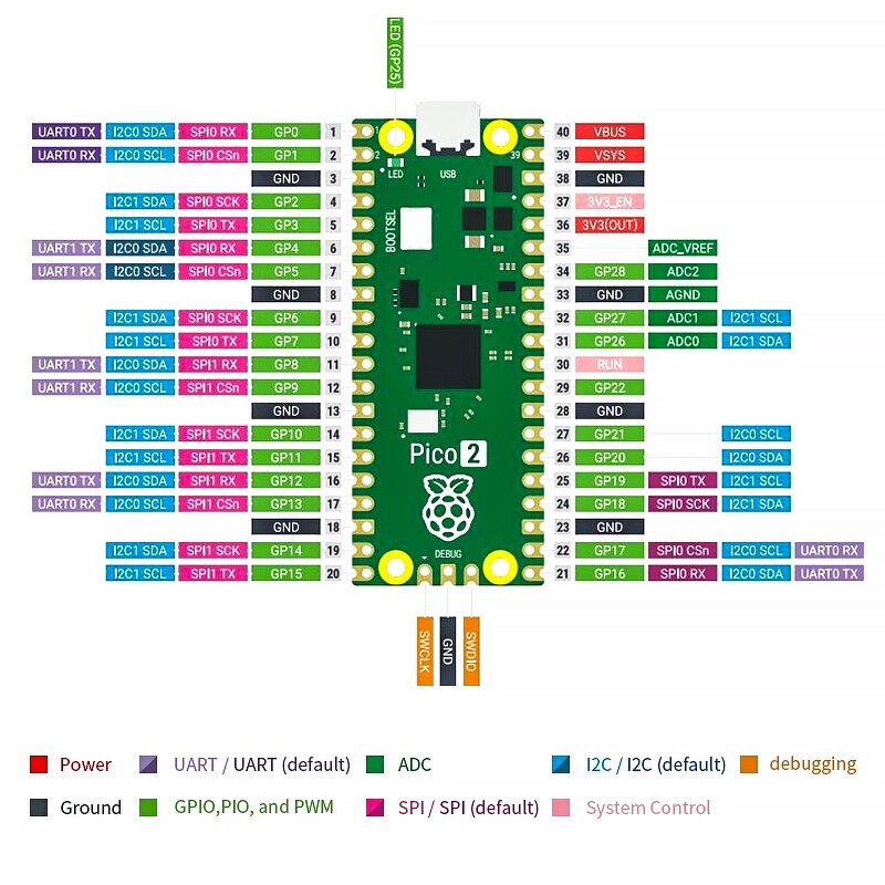Development Board - Manufacturer Original Raspberry Pi Pico 2 RP2350 Cortex-M33 RISC-V