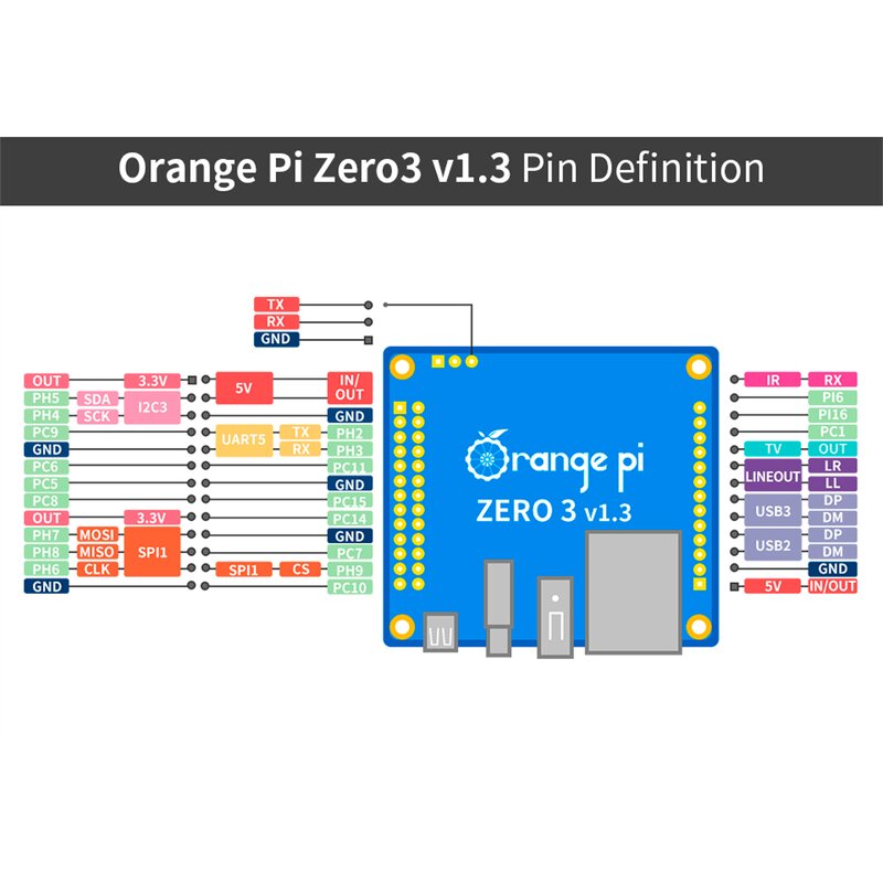 Development Board - Manufacturer Orange Pi Zero 3 4GB H618 WiFi5+BT5.0 Gigabit Android